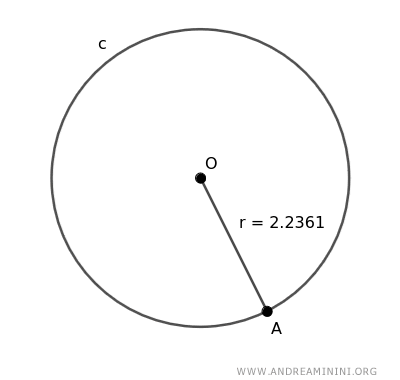 Ejemplo de un círculo