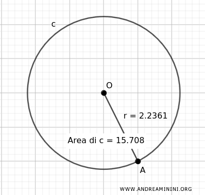 Área calculada con GeoGebra
