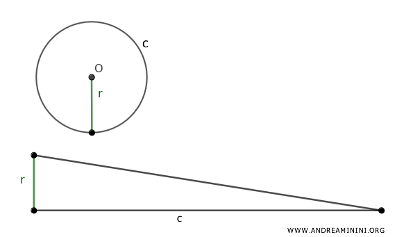 Teorema de equivalencia entre polígono y triángulo