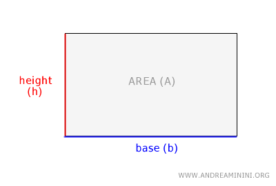 Cálculo del área de un rectángulo
