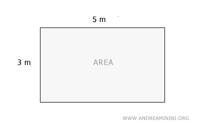 Ejemplo de rectángulo