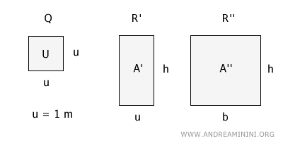 Dos rectángulos de referencia