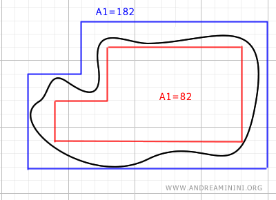 área del polígono circunscrito