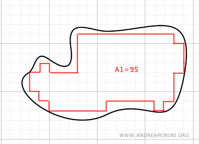 estimación del área