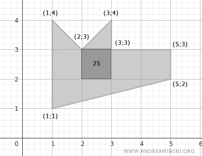 conteo de unidades cuadradas