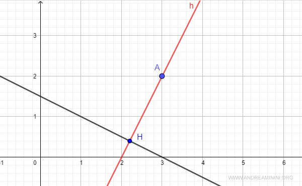 el punto H sobre la recta