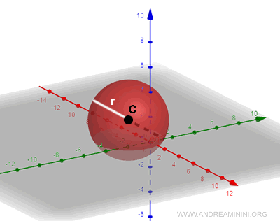 graphical representation of the sphere in space