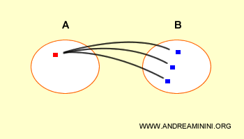 explicación del producto cartesiano