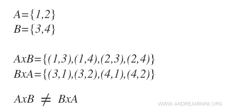 propiedad conmutativa