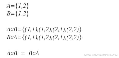 propiedad conmutativa del producto cartesiano