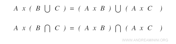 propiedad distributiva del producto cartesiano