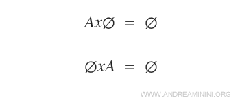 producto cartesiano de un conjunto vacío