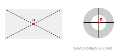 illustration du centroïde dans un corps homogène