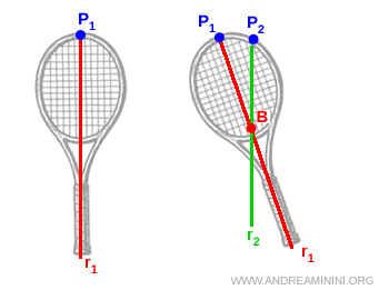 détermination du centre de masse par intersection de deux lignes de suspension