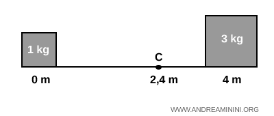 position du centre de masse entre deux masses de valeurs différentes