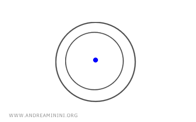 example of concentric circles
