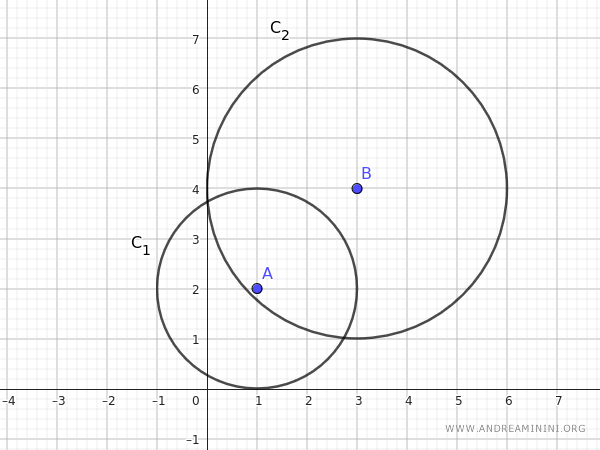 the two generating circles
