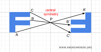 central symmetry