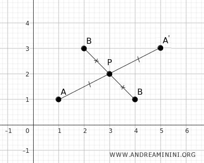 corresponding point B'