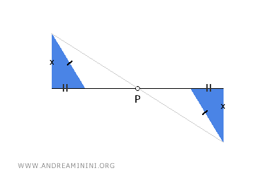 the transformed figure is congruent to the original