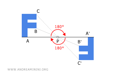 example of composition of central symmetries