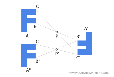 example of composition of central symmetries that results in a translation