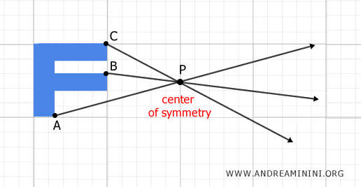 lines passing through the center of symmetry