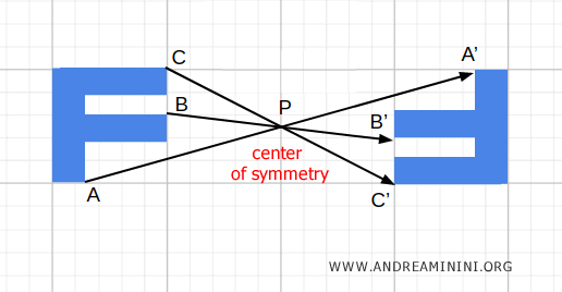central symmetry