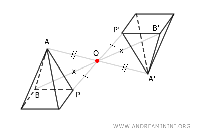 example of central symmetry in space