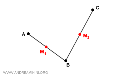 composición de dos simetrías centrales