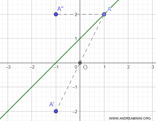 graph of a function with no symmetry