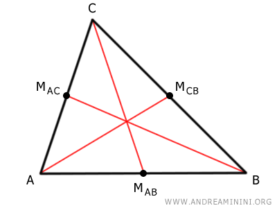 las tres medianas de un triángulo