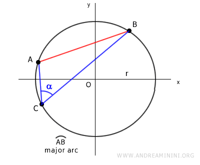 el teorema de la cuerda