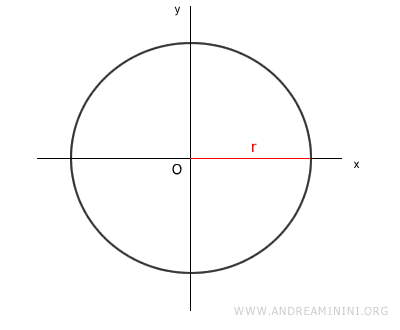 ejemplo de circunferencia
