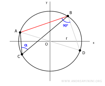 el triángulo rectángulo