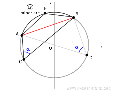 trazar un cuadrilátero