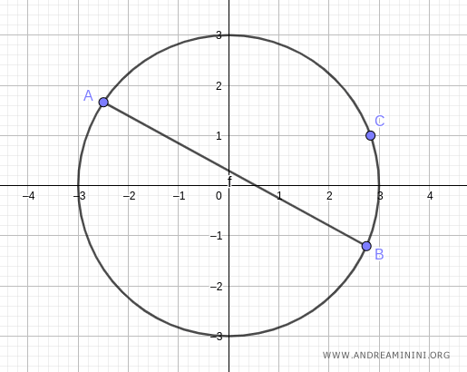 punto C sobre la circunferencia