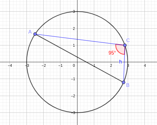 el ángulo entre los dos segmentos
