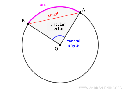 ejemplo de congruencia
