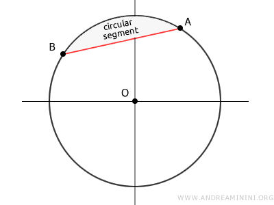 el segmento circular