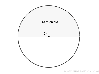 el semicírculo