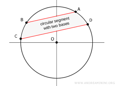 segmento circular con dos bases