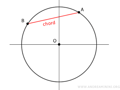 ejemplo de una cuerda