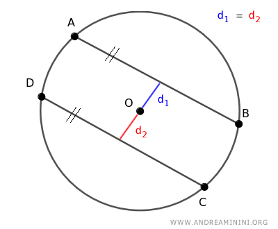 ejemplo de cuerdas congruentes