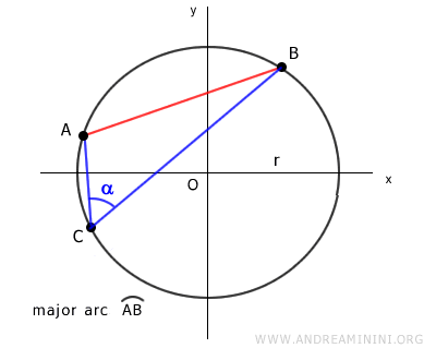 el teorema de la cuerda