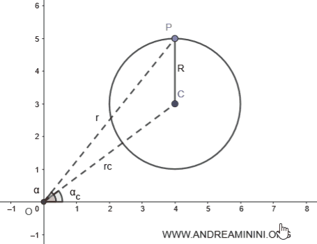 un ejemplo práctico