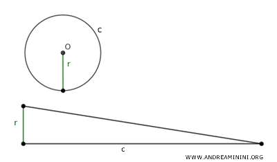 Visualización del teorema de equivalencia entre círculo y triángulo