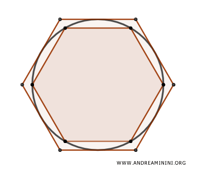 Hexágono circunscrito alrededor de un círculo