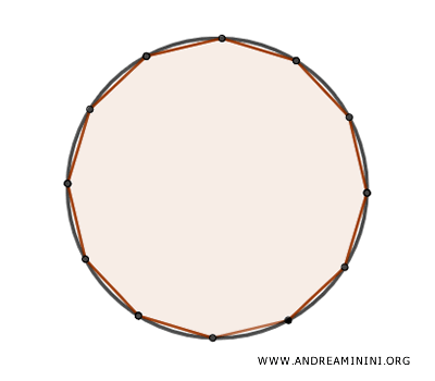 Polígono con más lados inscrito en un círculo