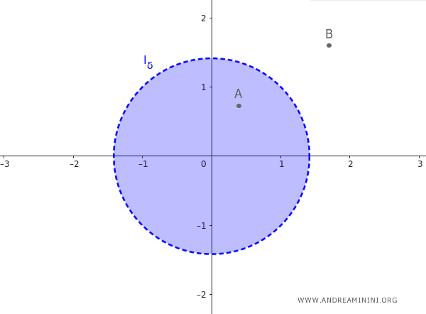 ejemplo de puntos interiores y exteriores